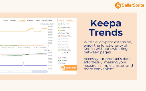 SellerSprite - Amazon Research Tool screenshot