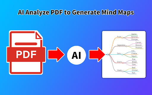 AI Mind Maps Maker - Create Mind Map with AI screenshot