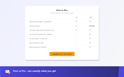 Country Stats Card — Compare Countries Instantly screenshot