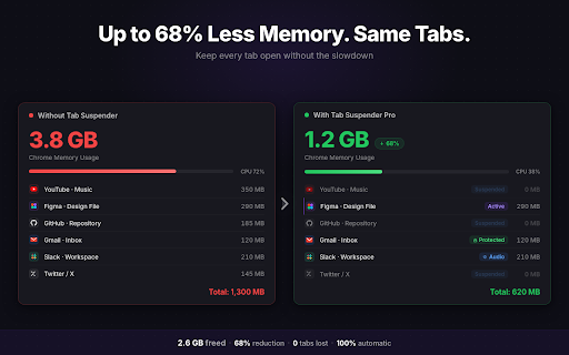 Tab Suspender Pro - Auto-Suspend Inactive Tabs screenshot