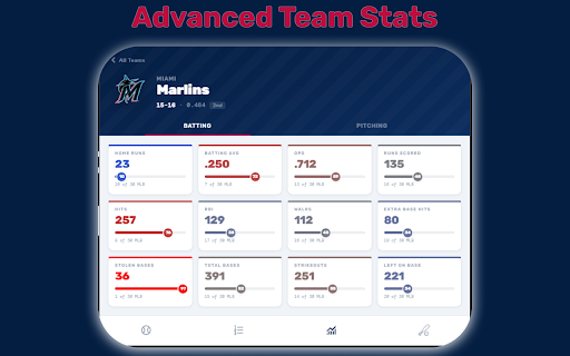 MLB Scoreboard screenshot