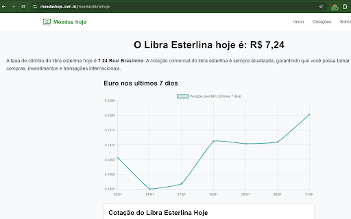 Cotação do Libra - Moedas Hoje screenshot