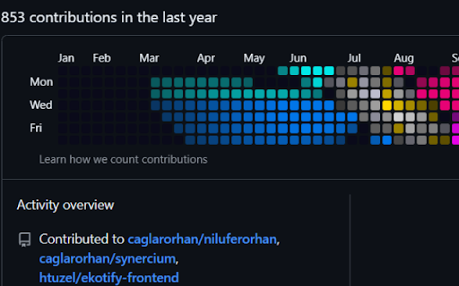 LED Tabela - GitHub Contribution Art screenshot