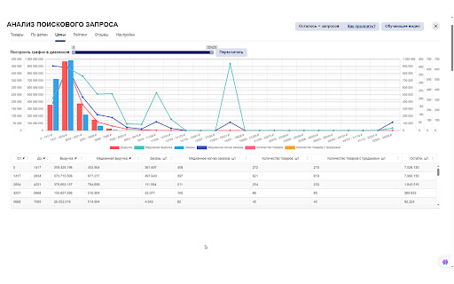 VTopNaMP - бесплатная аналитика и подбор ниши на Wildberries screenshot