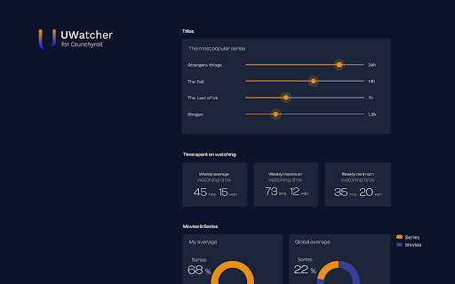 Crunchyroll Wrapped by UWatcher screenshot