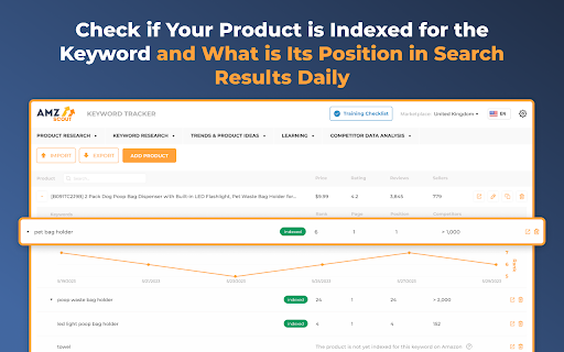 Amazon Keyword Tracker & Reverse Asin Lookup screenshot
