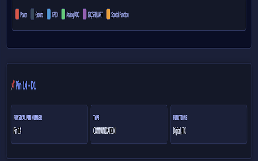 Microcontroller Pinout Reference screenshot