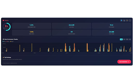 Toklytics - Free TikTok Analytics screenshot