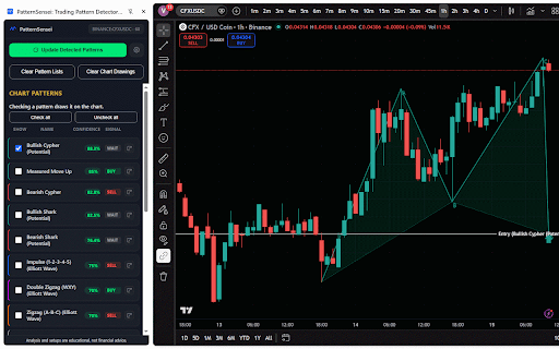 PatternSensei: Trading Pattern Detector & Recognition on TradingView Charts screenshot