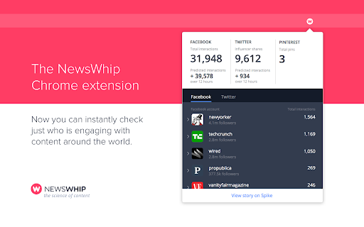 NewsWhip by Sprout Social Chrome Extension screenshot