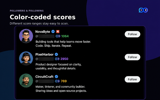 Sorsa Score for X screenshot