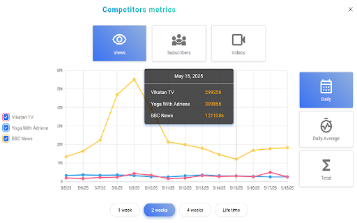 TubeNXT – YouTube SEO Tool (Better than vidIQ?) screenshot