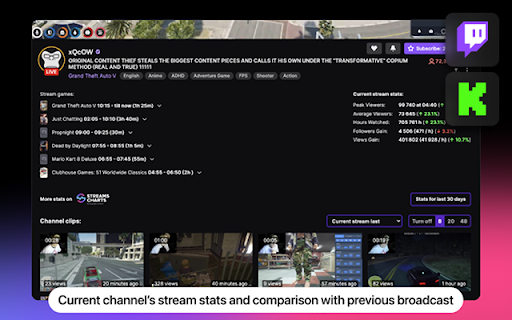 Streamer Stats by Streams Charts screenshot