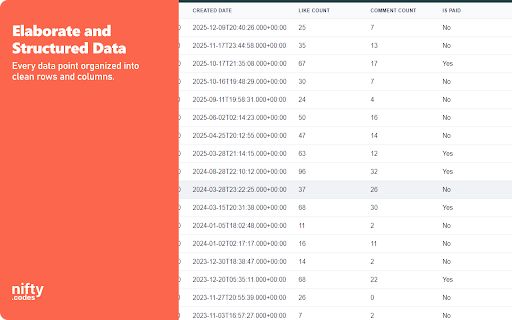 P-Creator Scraper: Export Posts, Memberships, Creators & More screenshot