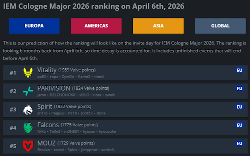 HLTV Region Split screenshot