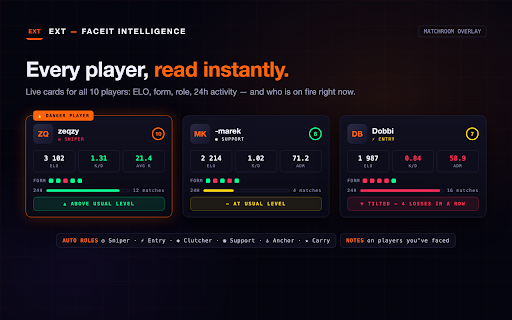 EXT — Faceit Intelligence screenshot