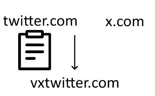 VxTwitter URL screenshot
