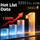 HubTrending - Tech & Developer Trend Tracker icon
