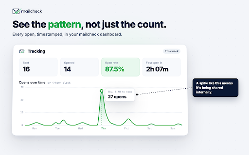 Mailcheck: Email Tracker for Gmail & Zoho Mail screenshot