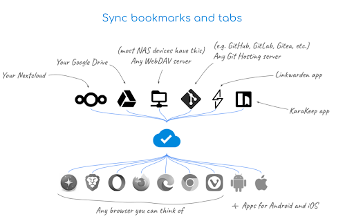 floccus bookmarks sync screenshot