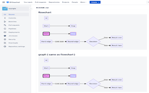 Mermaid Previewer screenshot