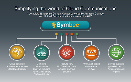 Symbee Universal Plugin screenshot