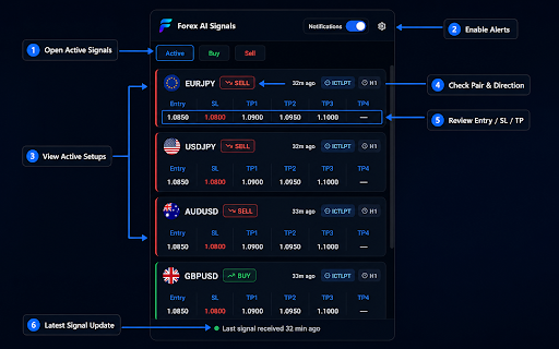 Forex AI Signals screenshot