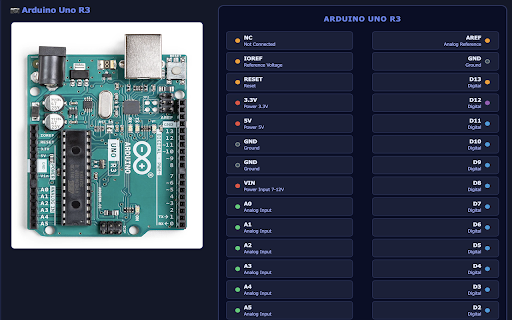 Microcontroller Pinout Reference screenshot