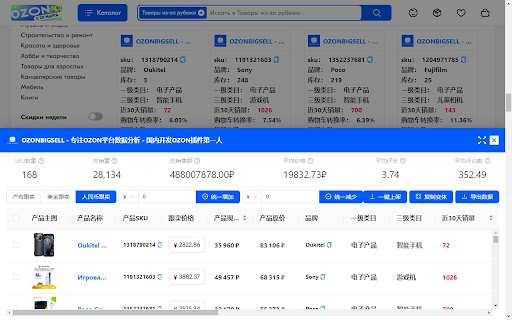 OZONBIGSELL - 专注OZON平台数据分析 - 国内开发OZON插件第一人 screenshot