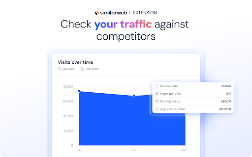 Similarweb - Website Traffic, AI Traffic & SEO Checker screenshot