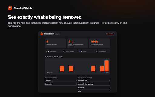 GhostedWatch screenshot