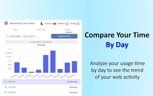 Web Activity Time Tracker - Block Websites, Pomodoro & Web Analytics screenshot