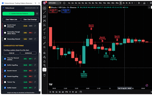 PatternSensei: Trading Pattern Detector & Recognition on TradingView Charts screenshot