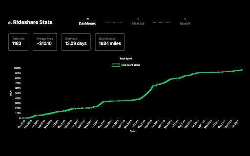 RideShare Trip Stats screenshot