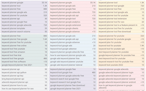 Keyword Planner screenshot