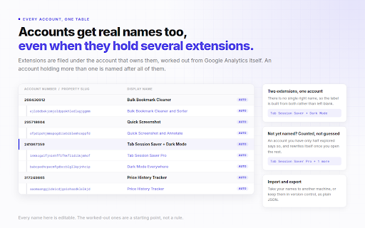 Google Analytics (GA4) Name Changer for Chrome Extension Developers screenshot