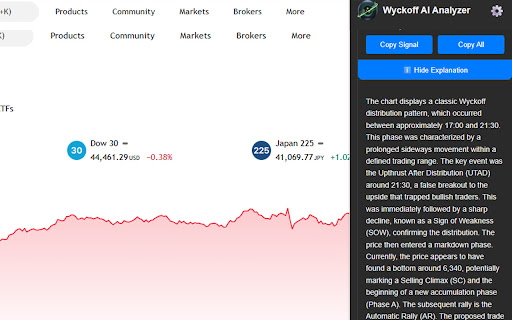 AI Trading Chart Analysis |  Wyckoff Method screenshot
