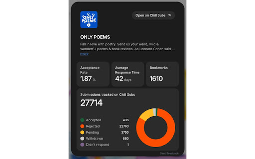 Chill Subs Magazine Stats screenshot