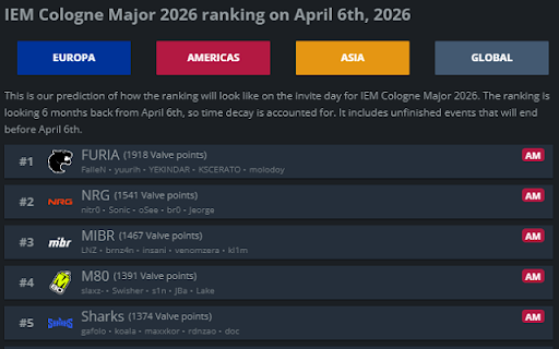 HLTV Region Split screenshot