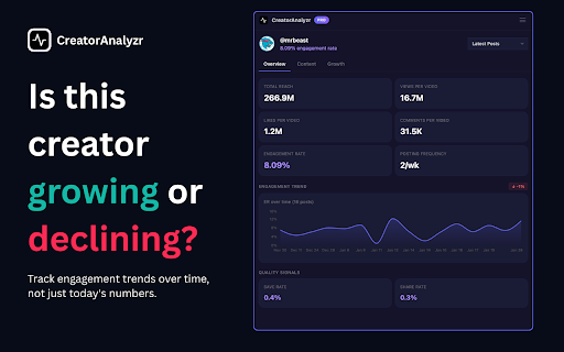 Influencer Analytics Tool: Profile Analyzer & Competitor Research screenshot