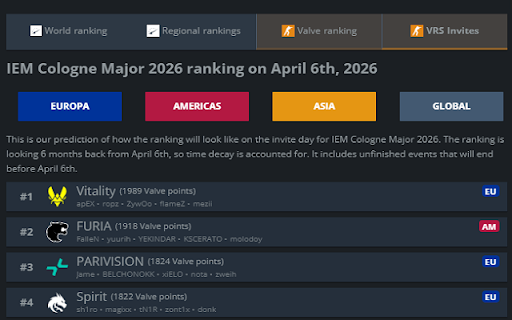 HLTV Region Split screenshot