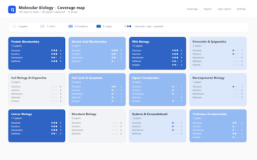 Qual Prep Tracker screenshot