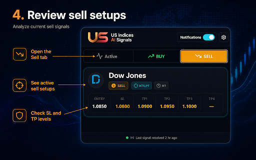 US Indices AI Signals screenshot