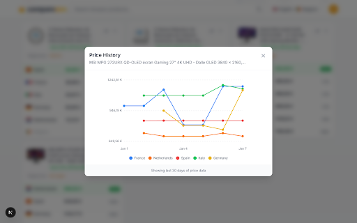 Comparezon - Amazon Europe Price Comparison screenshot