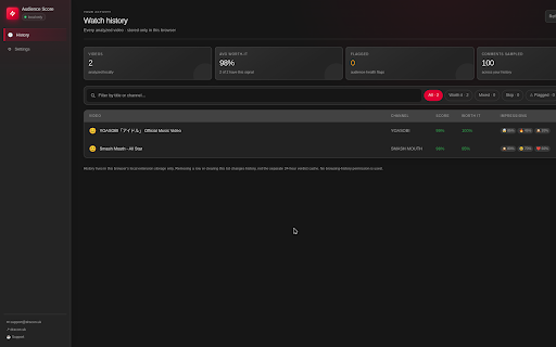 YouTube Dislike: Audience Score & Sentiment screenshot
