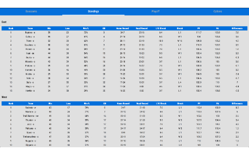 Basketball Box Scores screenshot
