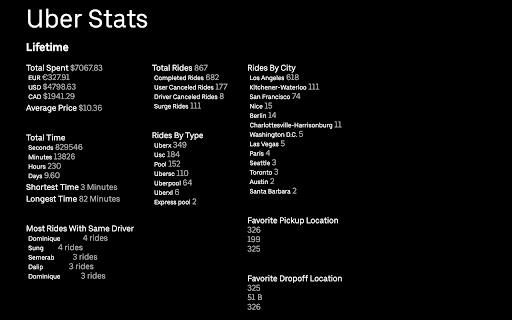 RideShare Trip Stats screenshot