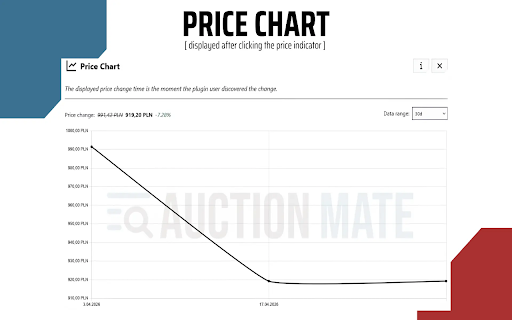 AuctionMate — Price Tracking & Shopping Assistant screenshot
