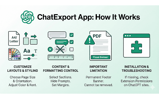 ChatExport: ChatGPT to PDF screenshot