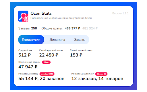 Ozon Stats - расходы и траты на Озон screenshot
